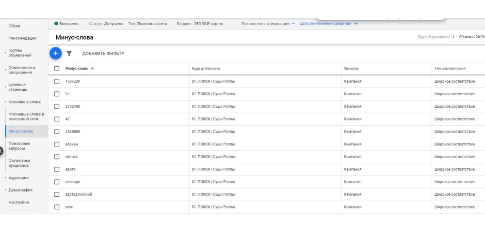 Минус-слова в интерфейсе Google Ads