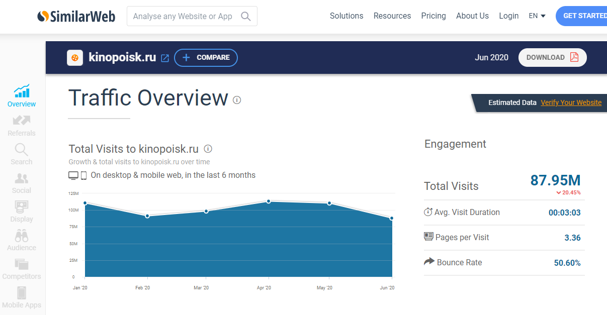 Интерфейс SimilarWeb