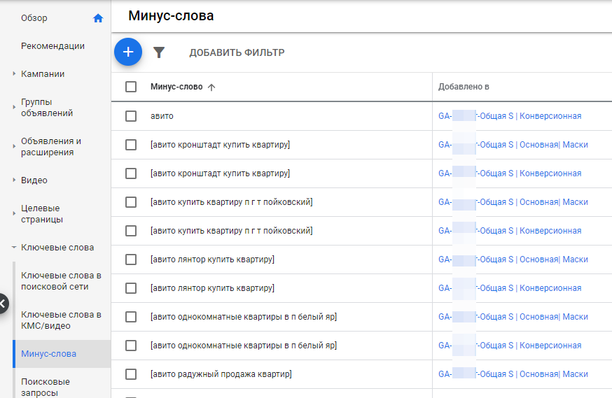 Минус-слова в AdWords